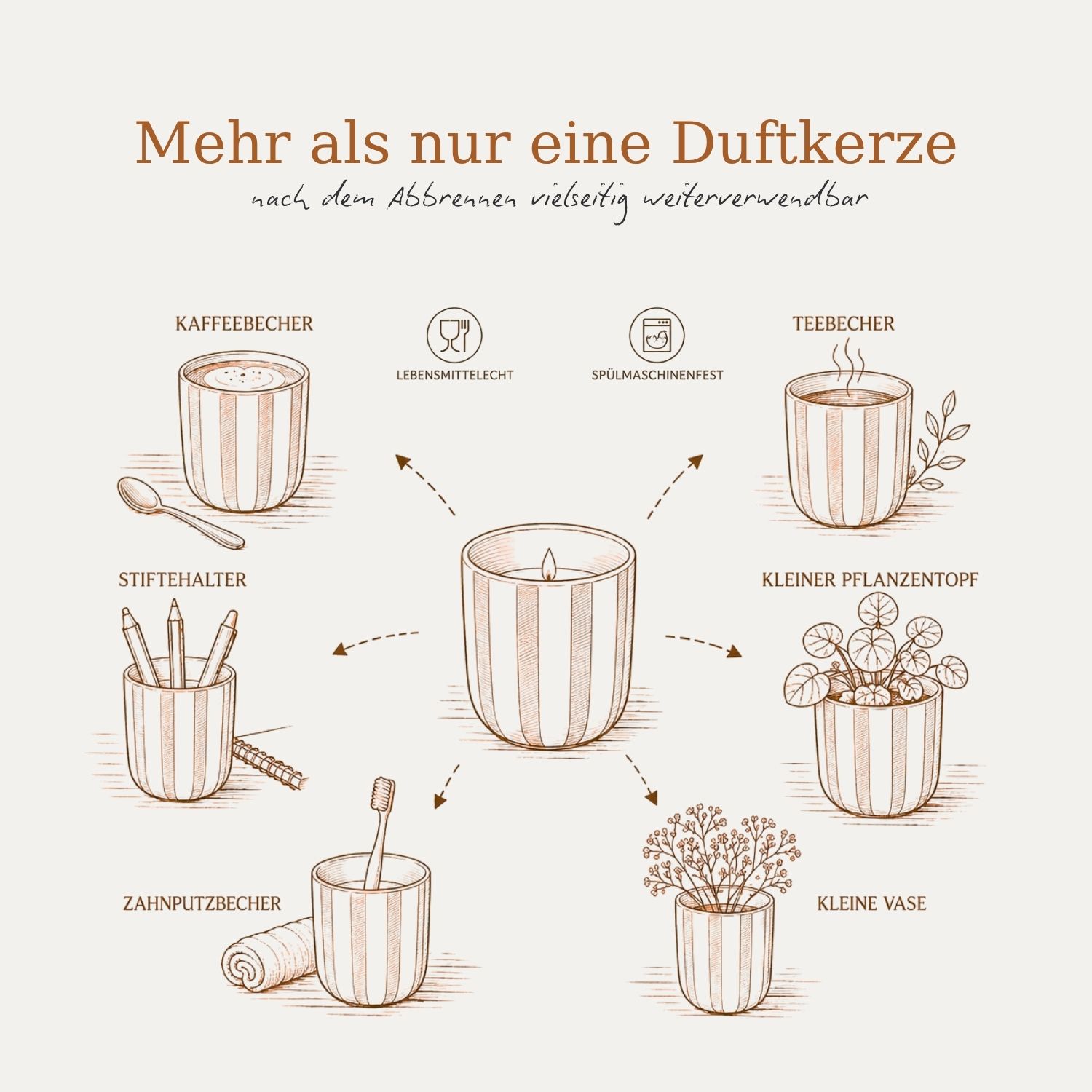 Duftkerze Burn - Stripe Green